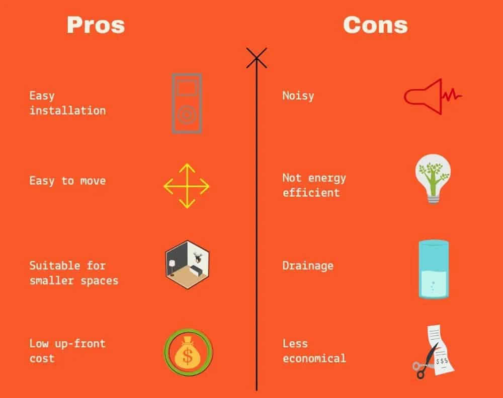 infographic about pros and cons of portable air conditioners