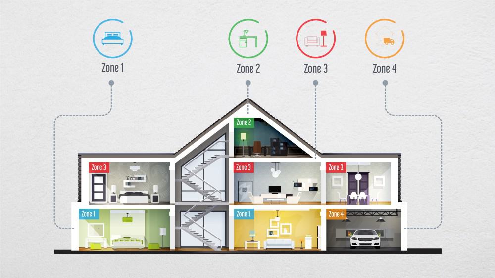 HVAC zoning systems.