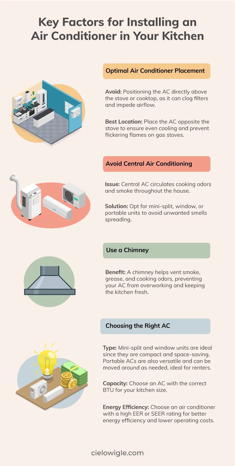 kitchen ac infographic