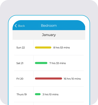 Cielo Usage History App Screens