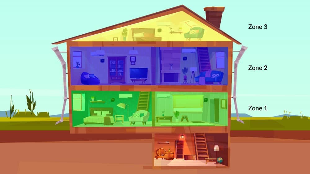 Zones for ductless HVAC systems.