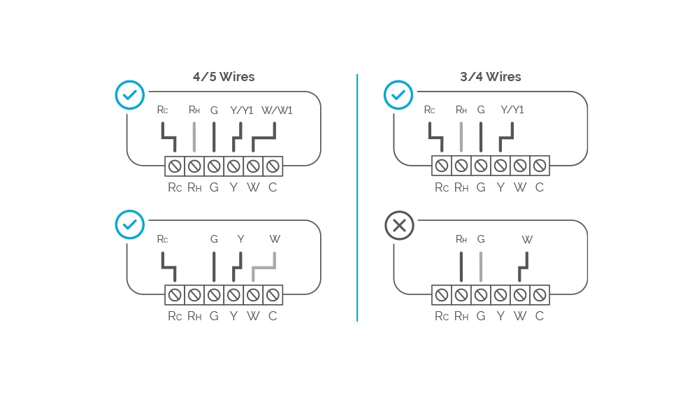 smart thermostat wiring