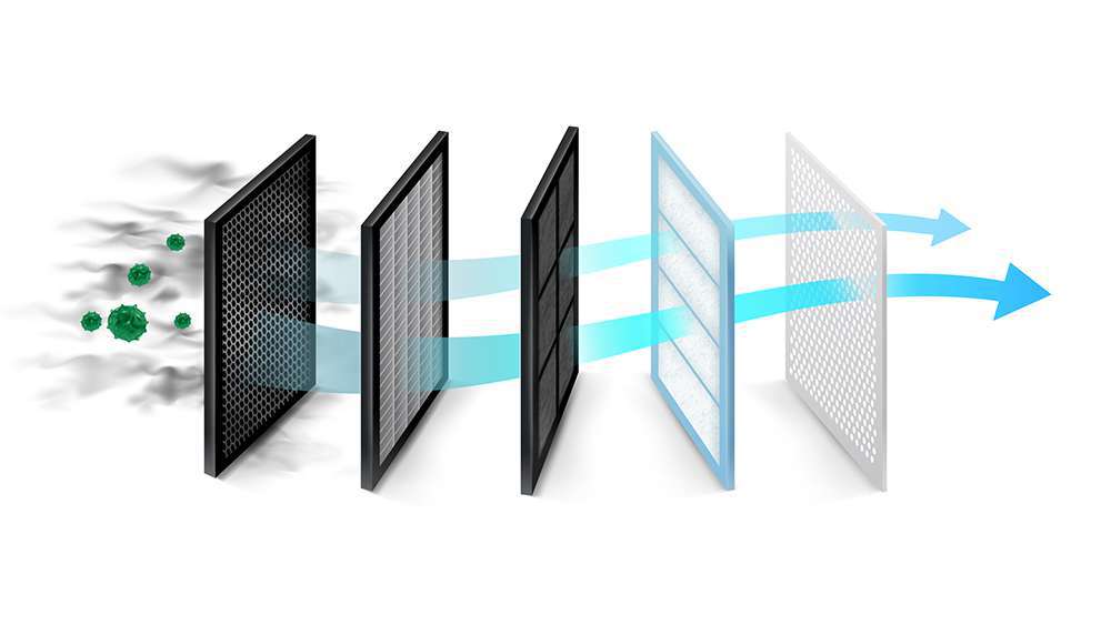 MERV rating chart for different types of air filters