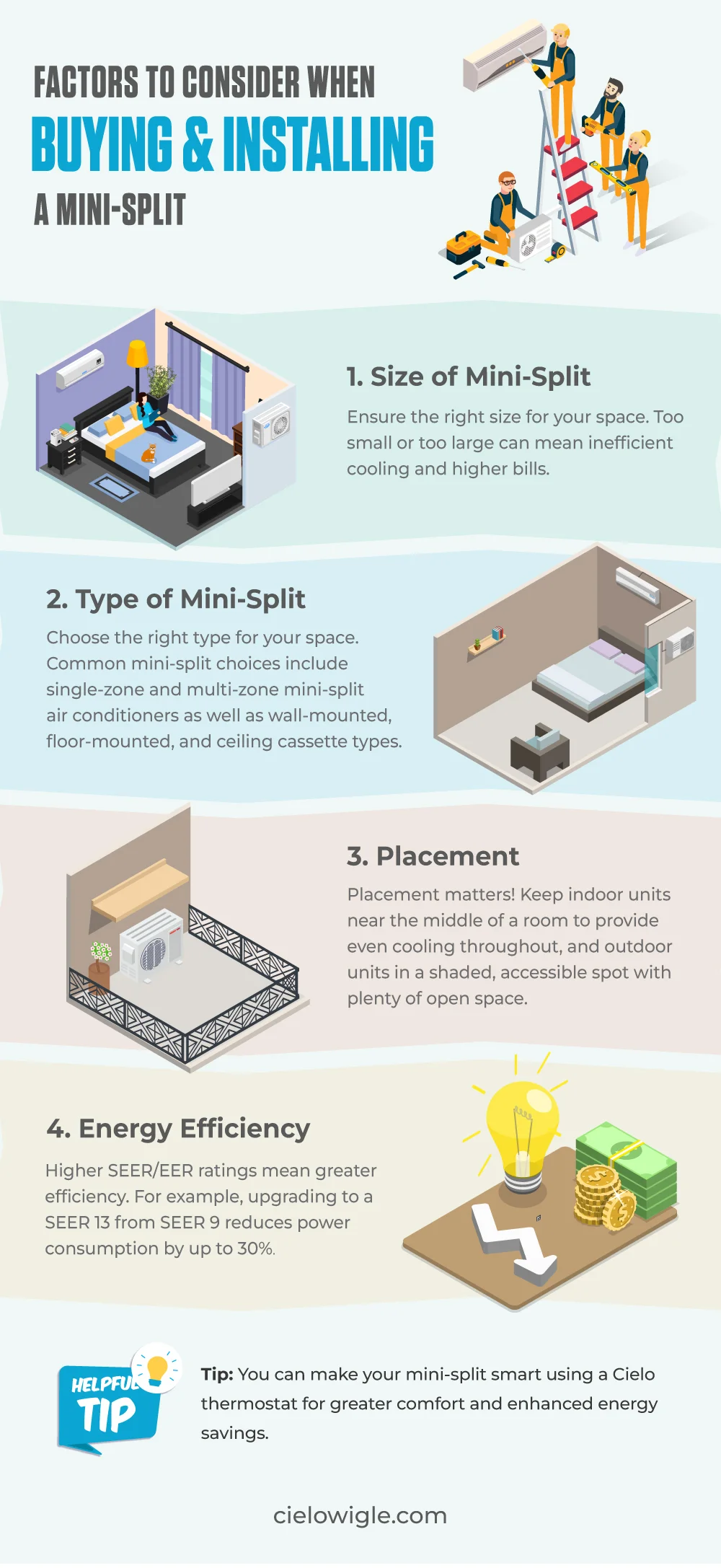 mini-split installation factors infographic