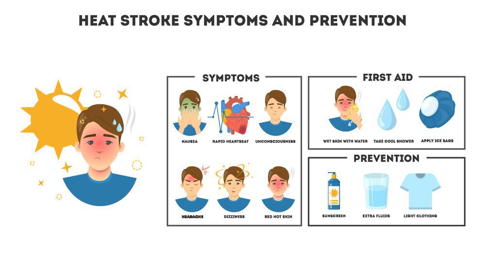Signs of heatstroke