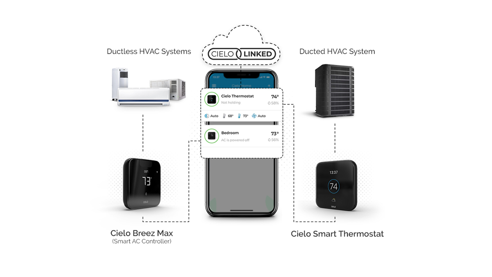 cielo linked on phone