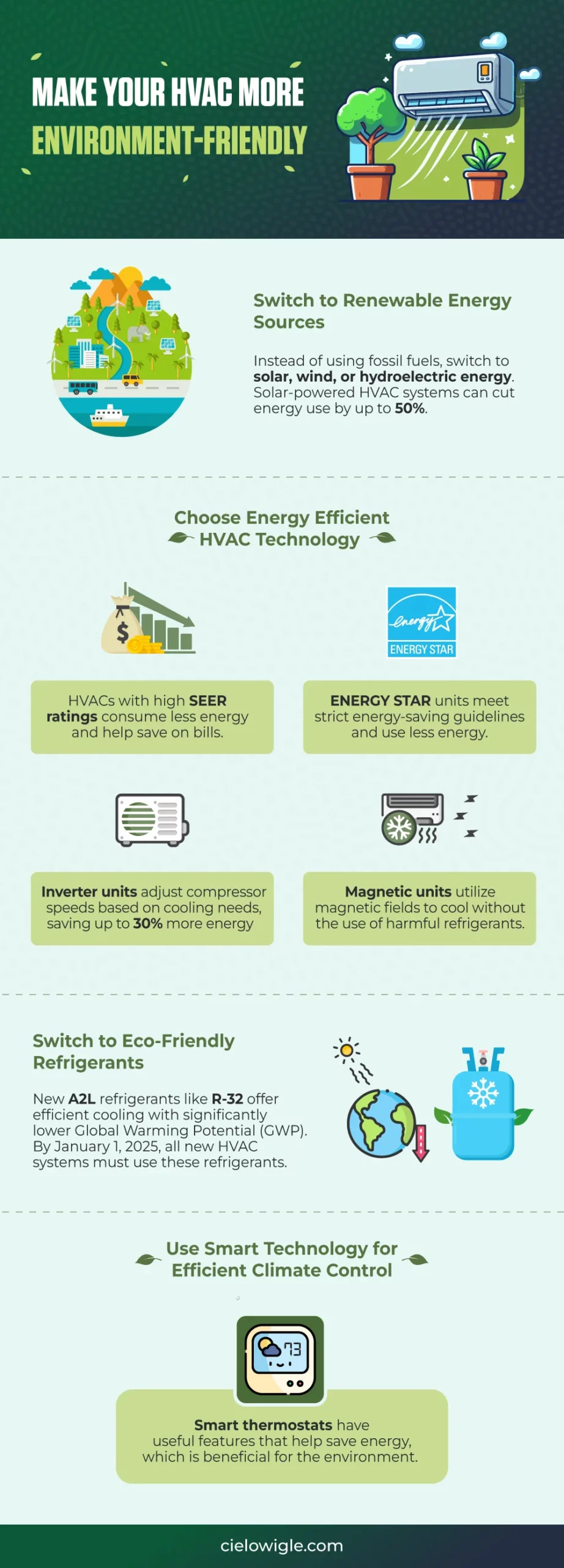 green air conditioning infographic