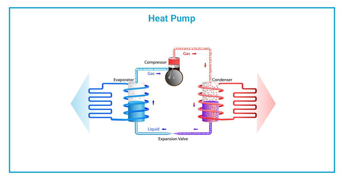AC working in detail - diagram